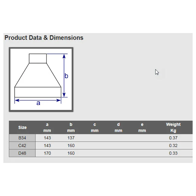 Weather Shield For Floor Flange on 42mm Galvanised Pipe - Image 2
