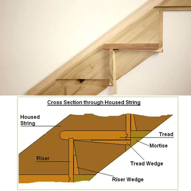 Wedge for Fixing Treads and Risers to Stair Stringers - Image 2