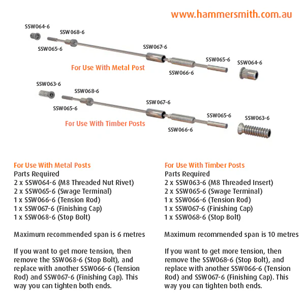 PRORIG M8 Rivet Nut - Image 4