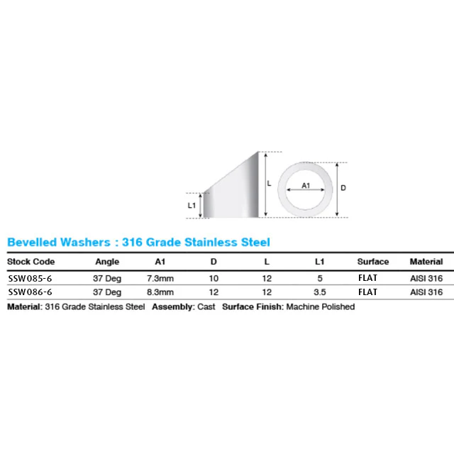 37 Degree Large Collar For Flat Surface - Image 3