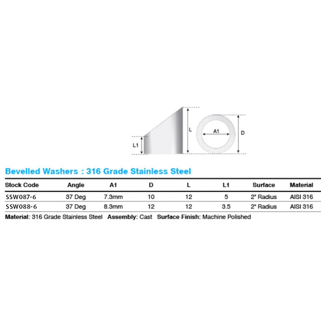 37 Degree Small Collar For Round Surface - Image 3